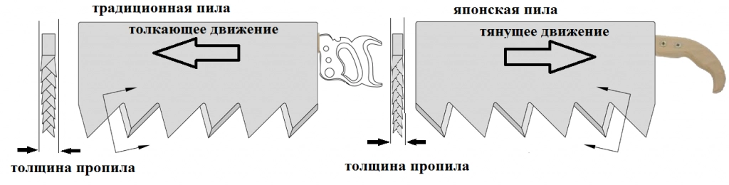 Отличие японской пилы Отличие японской пилы
