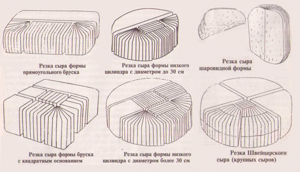 Как порезать сыр из треугольного куска схема