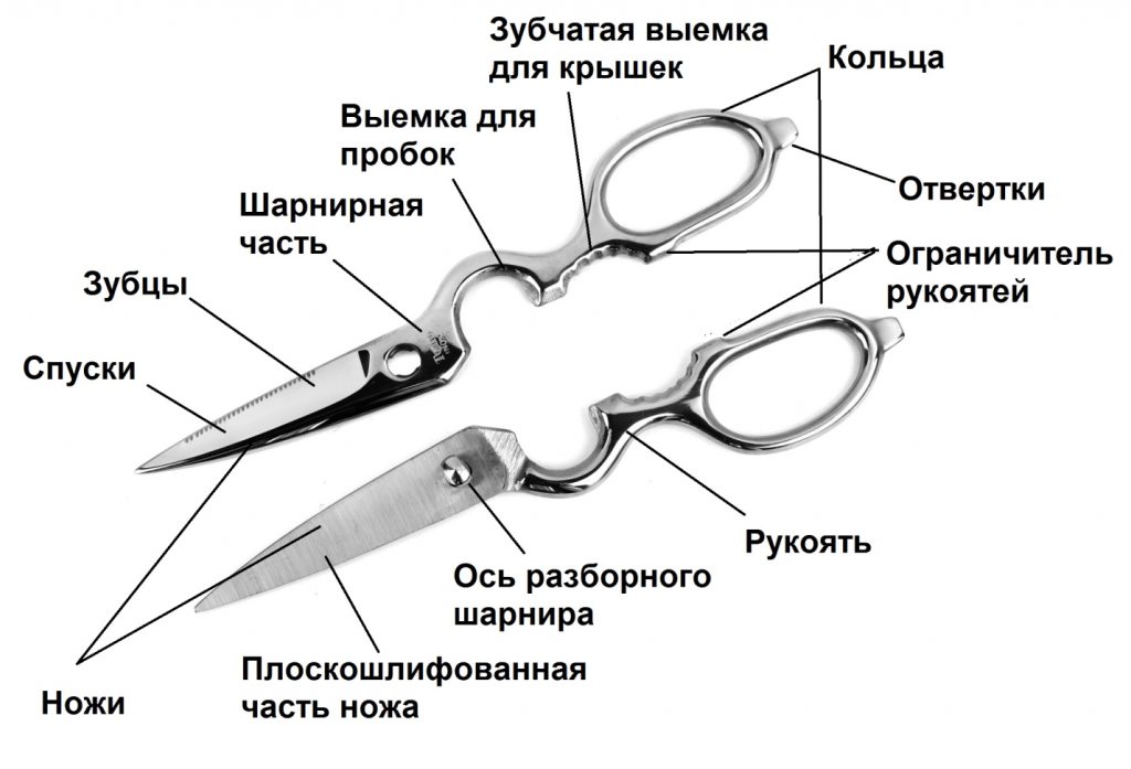 Схема ножниц с параллельными ножами